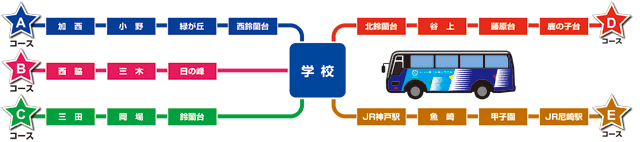 スクールバス路線図